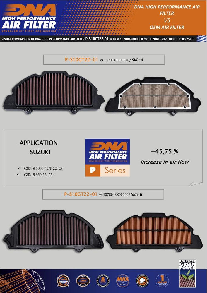 DNA Performance Air Filter Suzuki GSX-S950 2022-2026 image 4