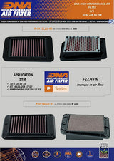 DNA PERFORMANCE AIR FILTER - SYM X Pro 125 2020-22