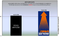 DNA PERFORMANCE AIR FILTER -SYM JET-X 125 2021-24 from Motorcycle Performance store