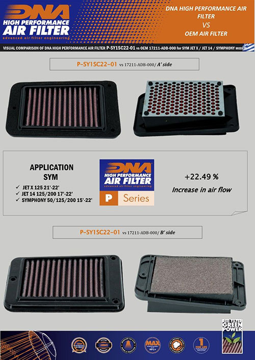 DNA Performance Air Filter | SYM Symphony 125 (Cargo/S/SR) 2009-26 image 3