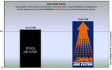DNA Performance Air Filter | SYM X'PRO 125 2020-22