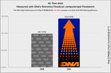 DNA performance air filter SYM ADXTG 400 2025-2026 high flow washable reusable motorcycle air intake filter_3