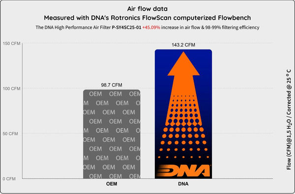 DNA performance air filter SYM ADXTG 400 2025-2026 high flow washable reusable motorcycle air intake filter_3