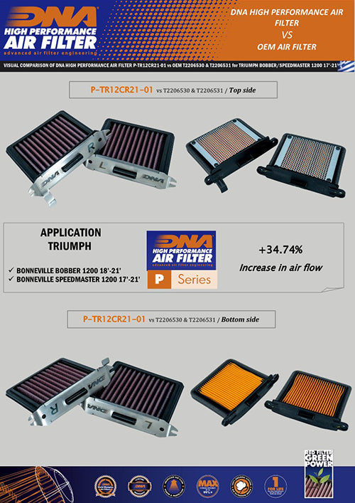 DNA Performance Air Filter for the Triumph Bonneville Bobber 1200. Available at Motorcycle Performance Store