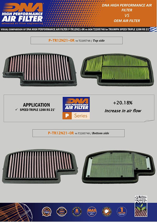 DNA Sportluftfilter Triumph Speed Triple 1200 (RR/RS) 2021-26 image 3