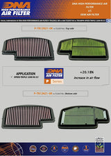 DNA Sportluftfilter Triumph Speed Triple 1200 (RR/RS) 2021-26