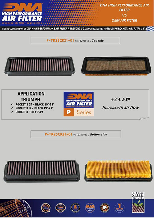 DNA Performance Air Filter for the Triumph Rocket 3 Storm Series. Available at Motorcycle Performance Store
