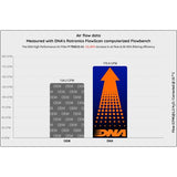 DNA Performance Air Filter Triumph Tiger 800 Sport 2025