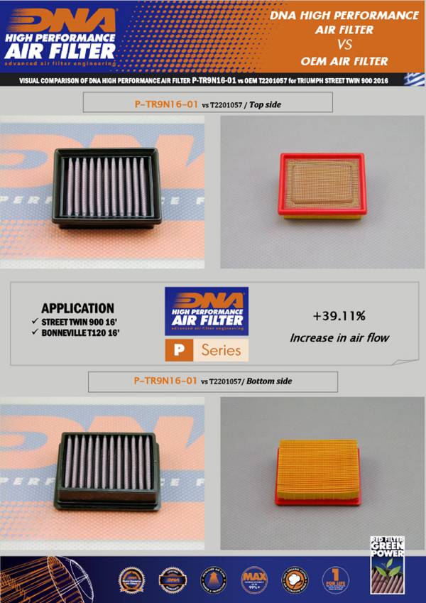 DNA Performance Air Filter for the Triumph Bonneville T120 Available at Motorcycle Performance Store