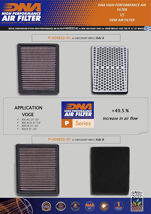 DNA Sportluftfilter Voge 300 DS 2021-2026 image 3
