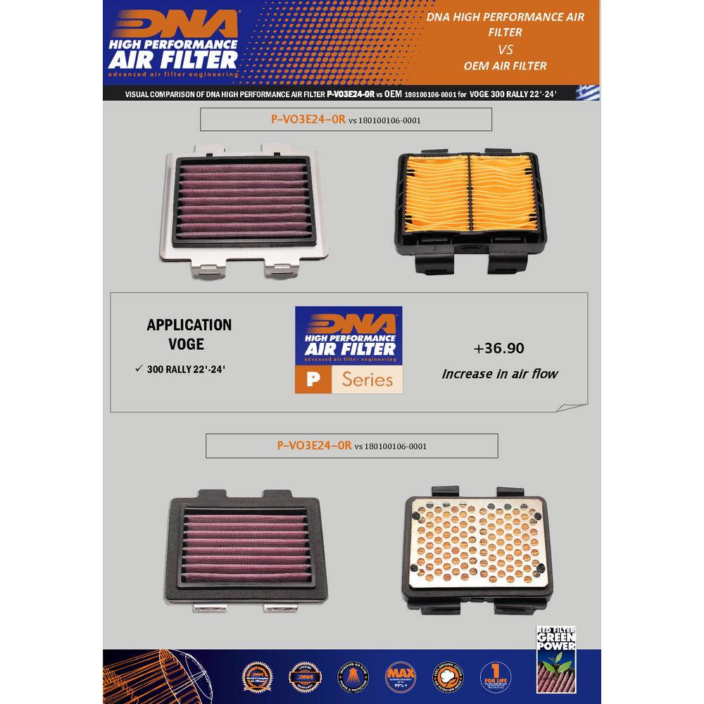 DNA Performance Air Filter Voge Rally 300 2022-26 image 3