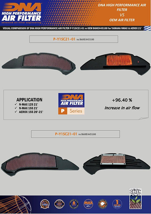 DNA Performance Air Filter for the Yamaha Tricity 125. Available at Motorcycle Performance Store