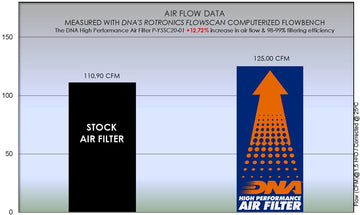 DNA Performance Air Filter for the Yamaha T-Max 560 (2020-26). Available at Motorcycle Performance Store.