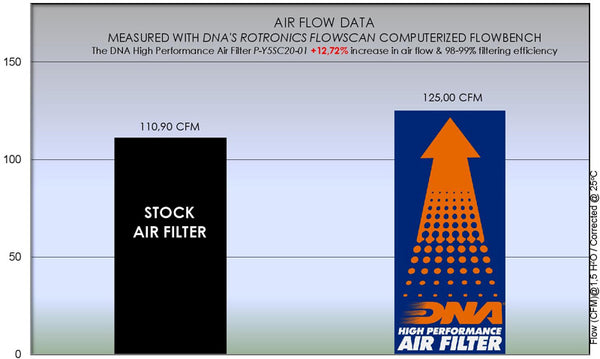 DNA Performance Air Filter for the Yamaha T-Max 560 (2020-26). Available at Motorcycle Performance Store.