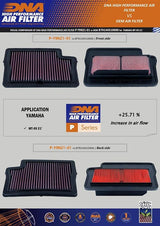 DNA Hochleistungs-Luftfilter Yamaha Tracer 9 (GT) 2021-26