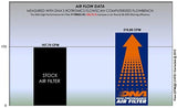 DNA Hochleistungs-Luftfilter Yamaha Tracer 9 (GT) 2021-26