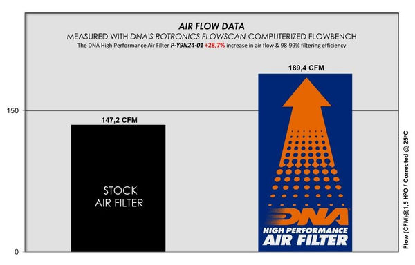 DNA Performance Air Filter for the Yamaha YZF-R9 (2025-26). Available at Motorcycle Performance Store.