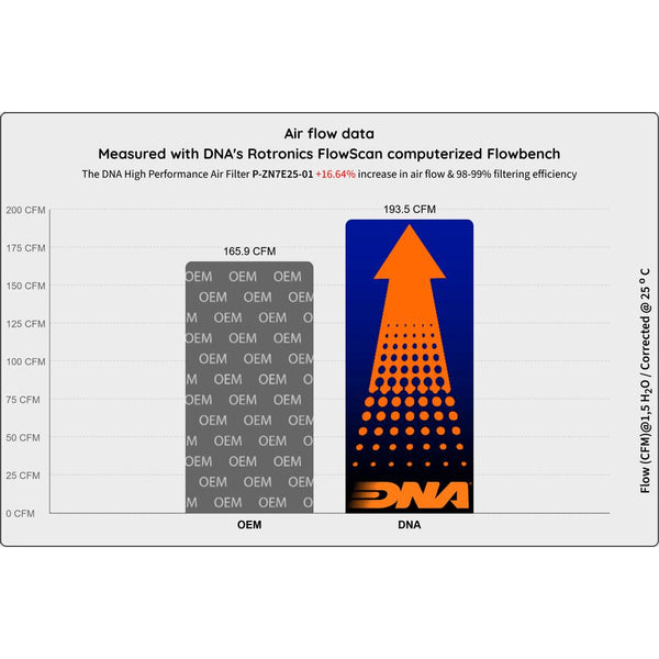 DNA Performance Air Filter for the Zontes 703F. Available at Motorcycle Performance Store