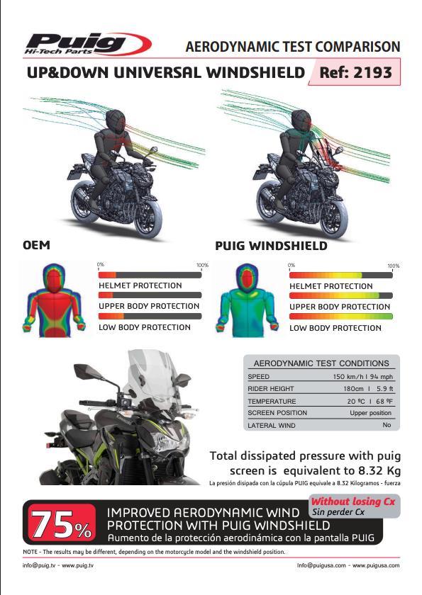 Puig Parabrezza Up & Down Honda CB500F 2016-24 image 6