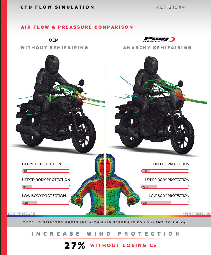 Semicarenado Anarchy Puig Kawasaki Eliminator 500 2024-26 image 7