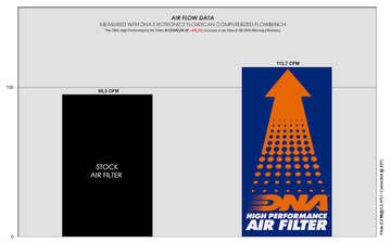 DNA Performance Air Filter CF Moto 950 (Sport / Trail) 2023-25 - Motorcycle Performance Store