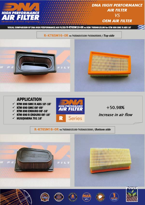 DNA Performance Air Filter Gas Gas 700 (SM/ES) 2022-26 image 3