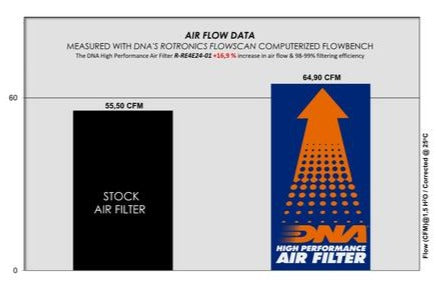 DNA Performance Air Filter - Royal Enfield Himalayan 452 2024