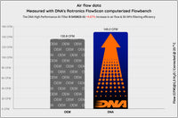Filtro Aria Performance DNA Suzuki DR-Z4 (S/SM) 2025-26