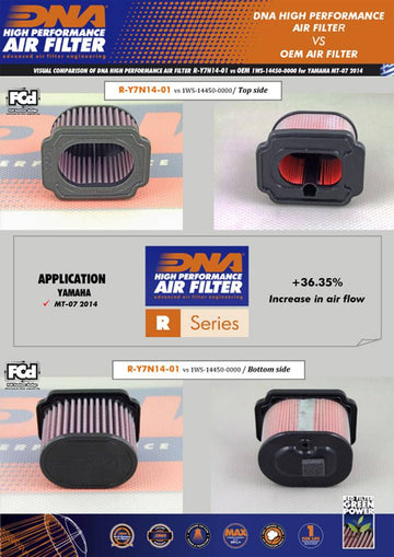 Filtre à air performance DNA Yamaha Tracer 7 2021-26