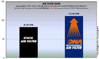 DNA Performance Air Filter Yamaha Tracer 7 2021-26 - Motorcycle Performance Store