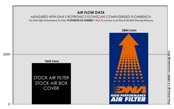 DNA Stage 2 air box cover with vented high-flow intake design for CF Moto IBEX 450_1