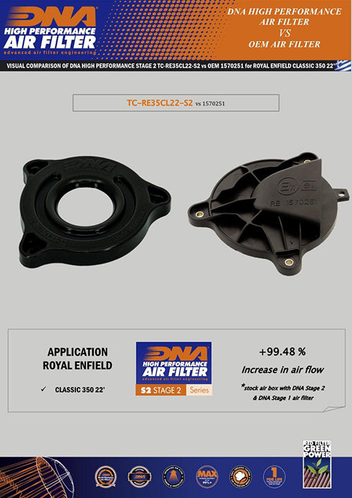 Copertura scatola filtro DNA Stage 2 Royal Enfield Bullet 350 2023-26 image 3