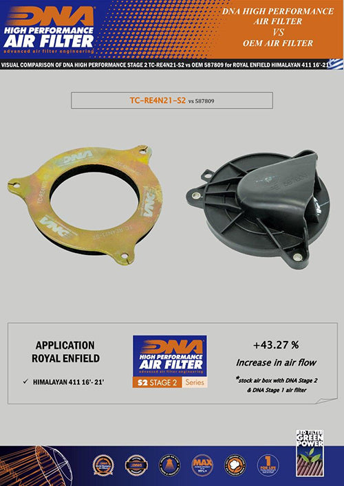 DNA Stage 2 Air Box Cover Royal Enfield Scram 411 2022-23 image 3