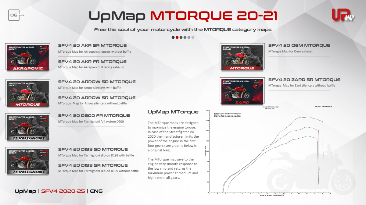 UpMap T800+ for the Ducati Streetfighter V4 (2020-26). Available at Motorcycle Performance Store.