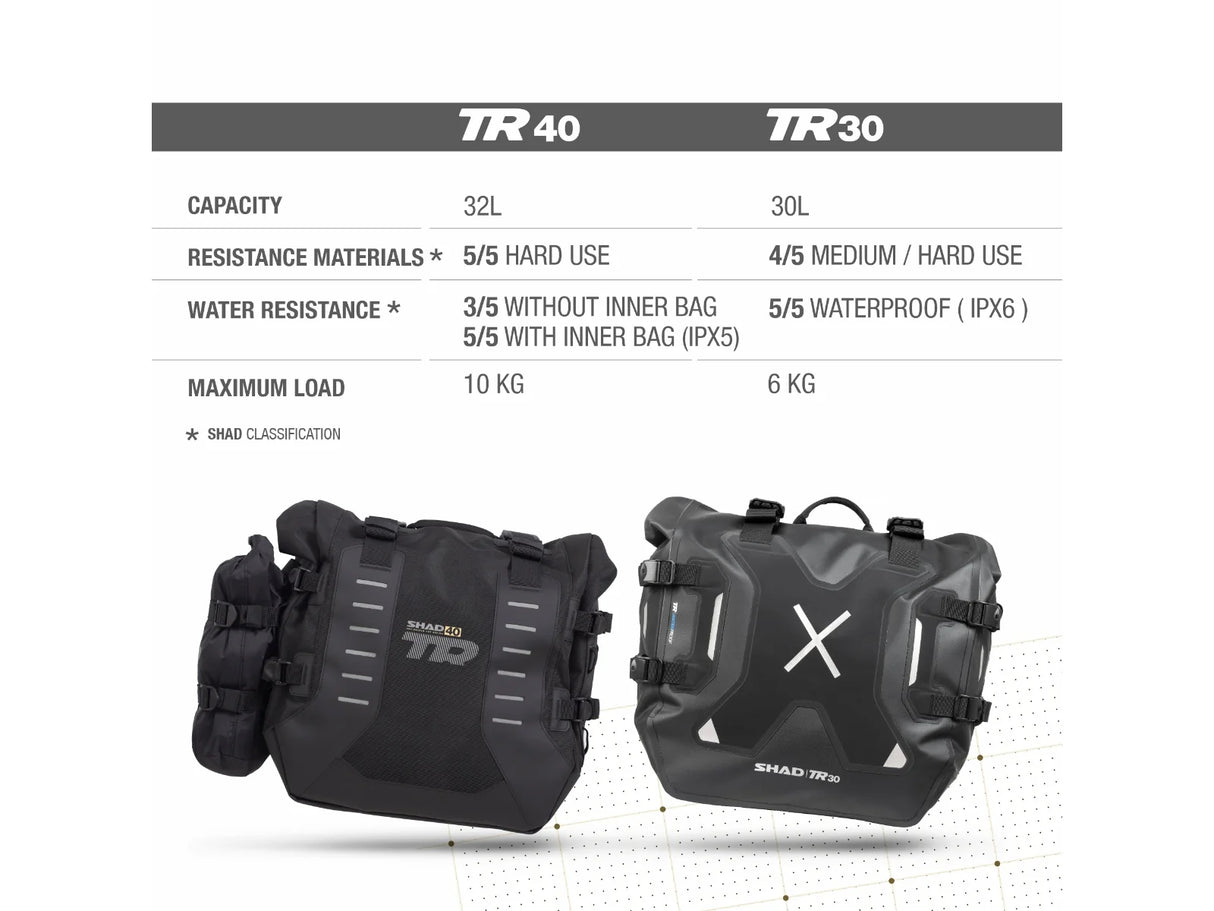 SHAD TR30 4P Waterproof Complete Pannier Kit Honda NC750X 2021-25 image 9